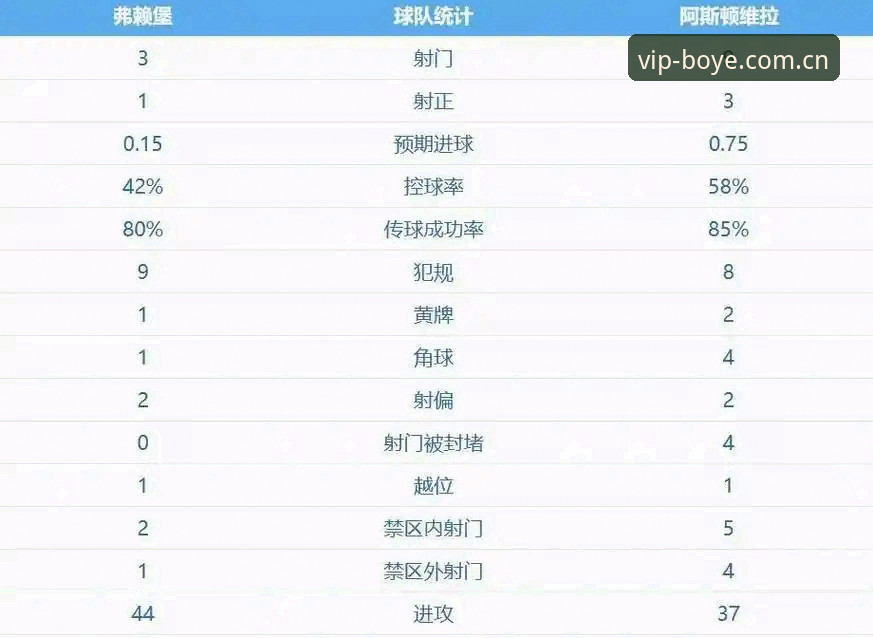 阿斯顿维拉30年冠军荒终结的5大关键因素——从欧联杯3-0大胜看足球复兴之路