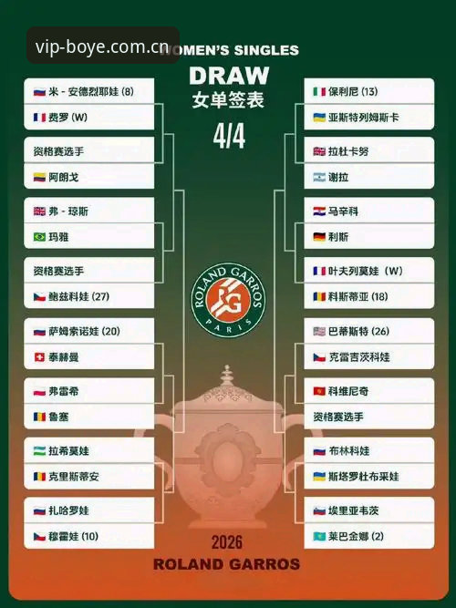 2026法网女单观赛完整指南：中国金花签表分析与博业体育app体验攻略